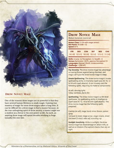 drow mage 5e stat block.